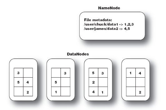 Hadoop002