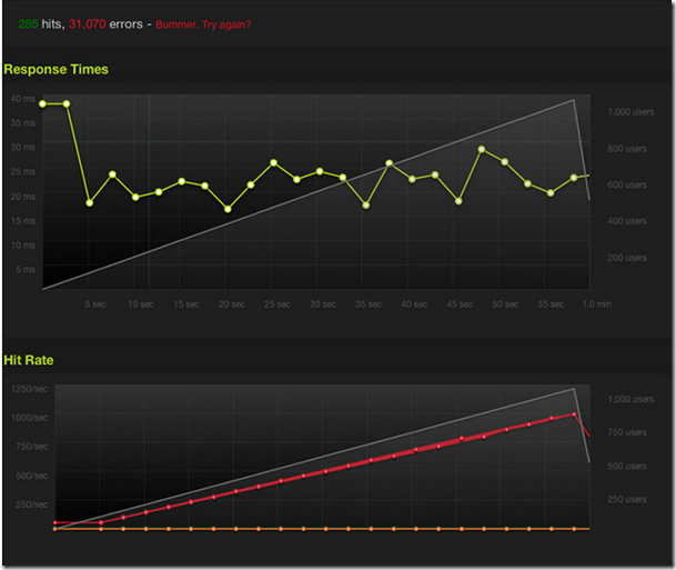 2Nginx_Flood_2