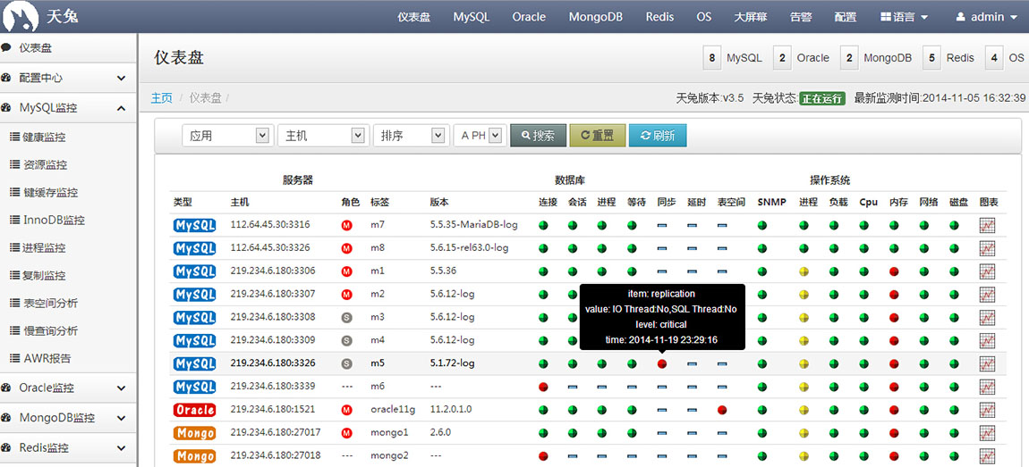 数据库企业监控系统 Lepus