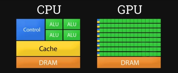 GPU和CPU的区别特点