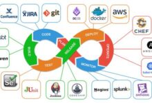 报告：DevOps 采用率在五年内几乎翻倍，达有史最高